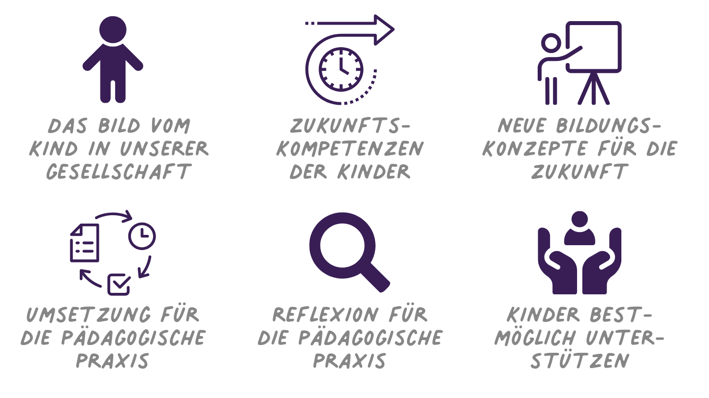 Erziehen unter schwierigen Bedingungen - Umgang mit gesellschaftlichen Veränderungen in der Pädagogik