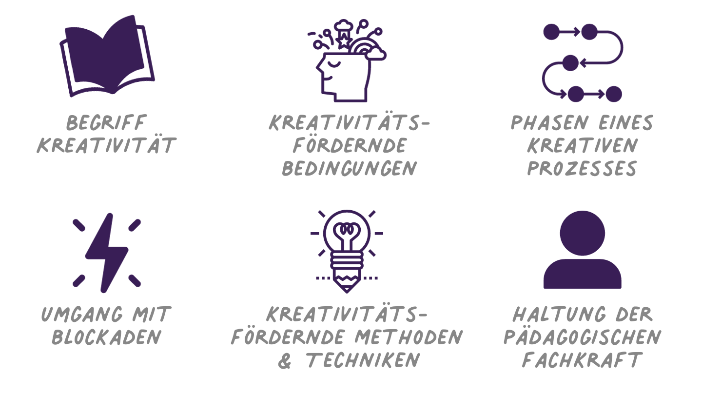Kreativität fördern - Mit Kindern den Raum der Möglichkeiten erkunden