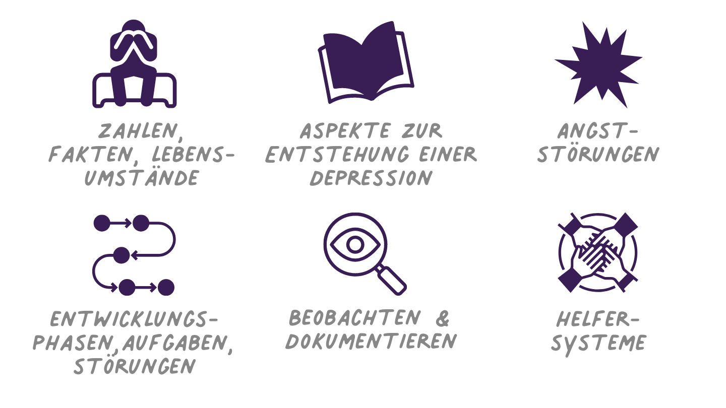 Depression und Angst bei Kindern