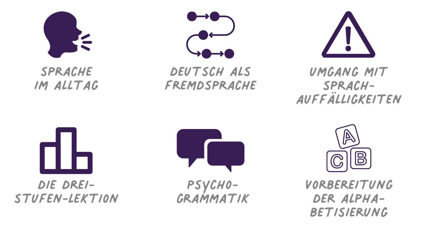 Sprache lernen mit der Montessori-Methode