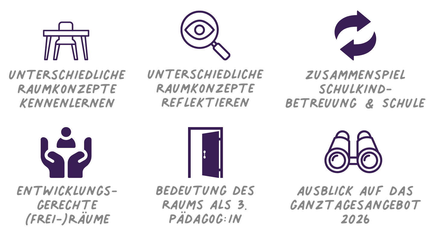 Raumgestaltung in der Schulkindbetreuung