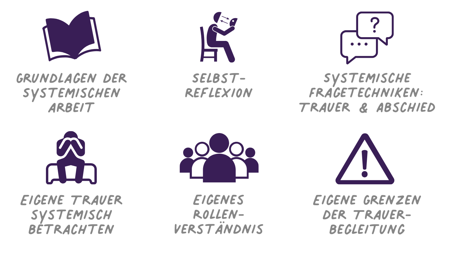 Trauernden durch Selbstreflexion sicher und gestärkt begegnen