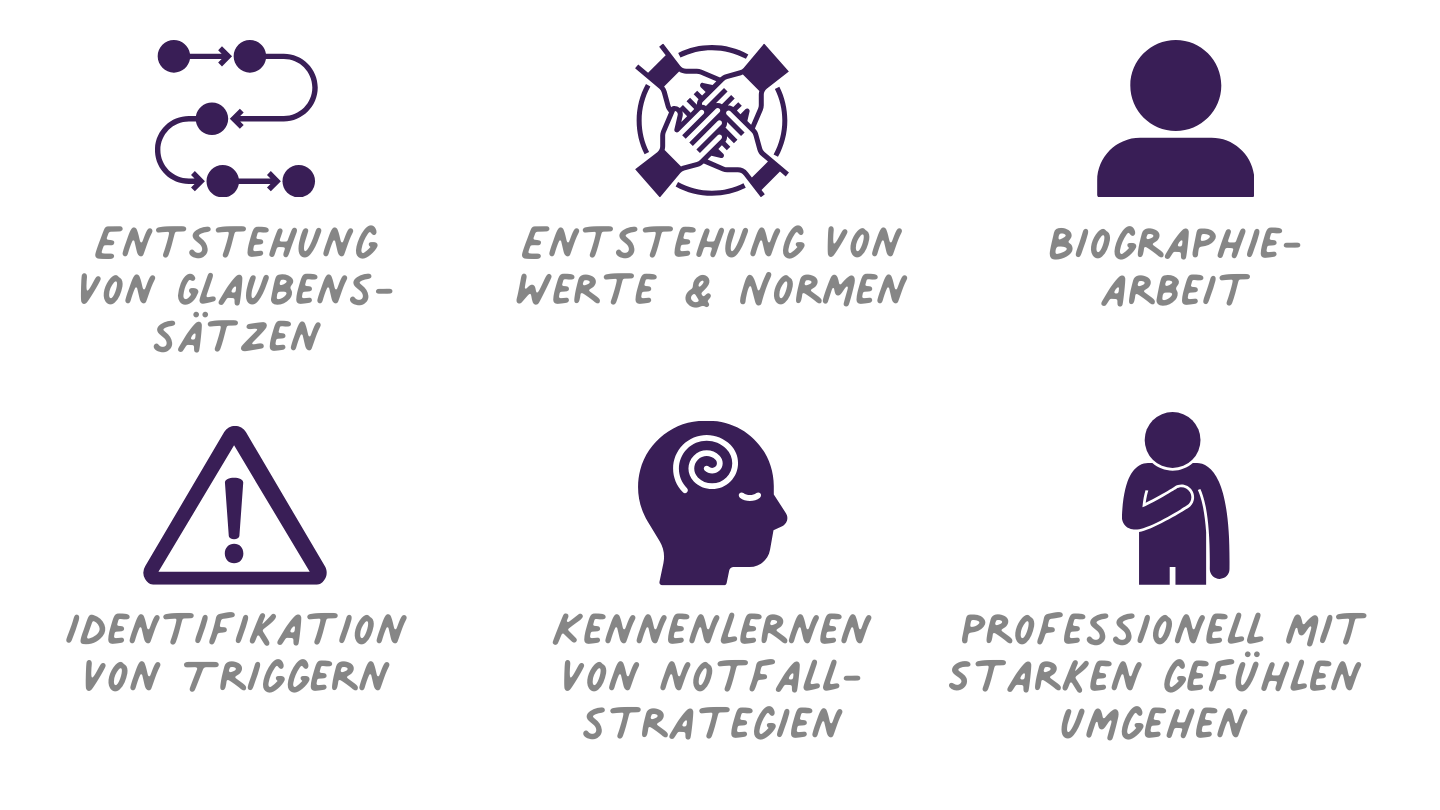 Wutauslöser verstehen - Persönliche Trigger identifizieren