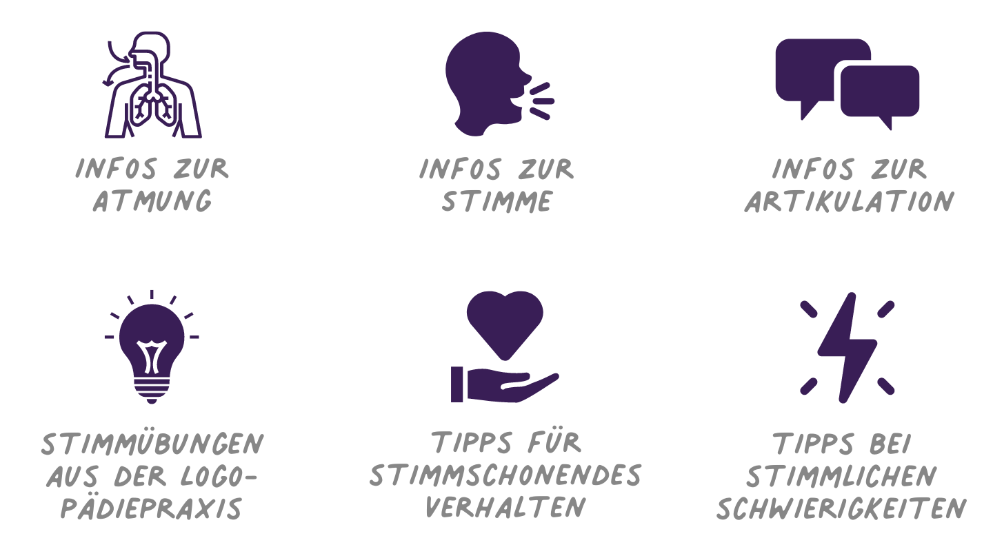 Stimme, Artikulation, Atmung - Grundkurs