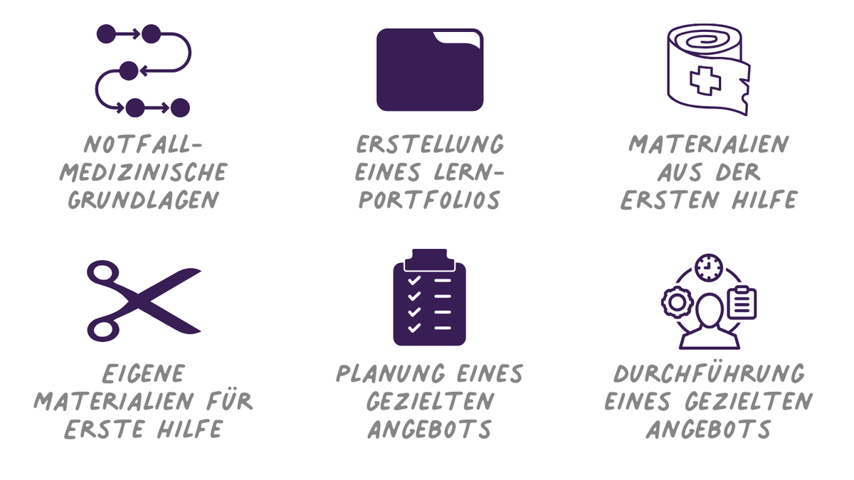 Erste Hilfe für Kinder in den Gruppenalltag integrieren