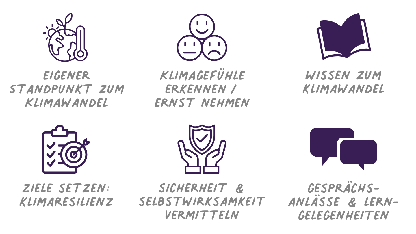 Klimawandel mit Kindern besprechen - Lernideen und Projekte für die Praxis