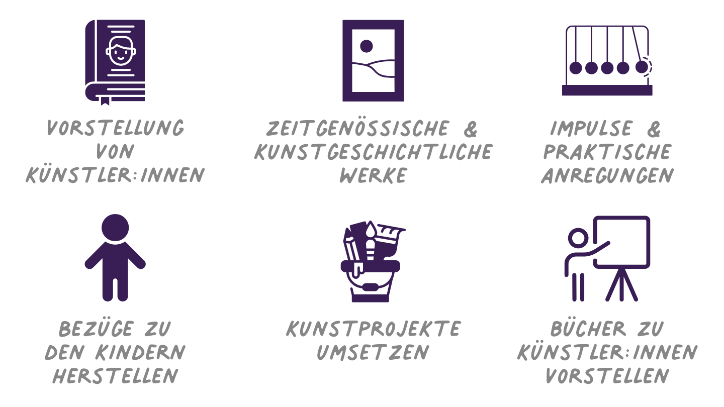 Mit Kindern Künstler:innen erleben