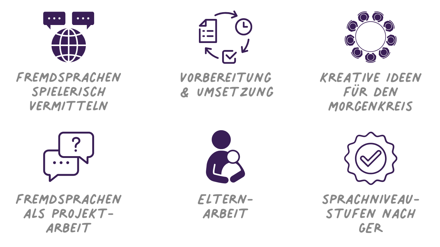 Spielerisch Englisch lernen in der Kita