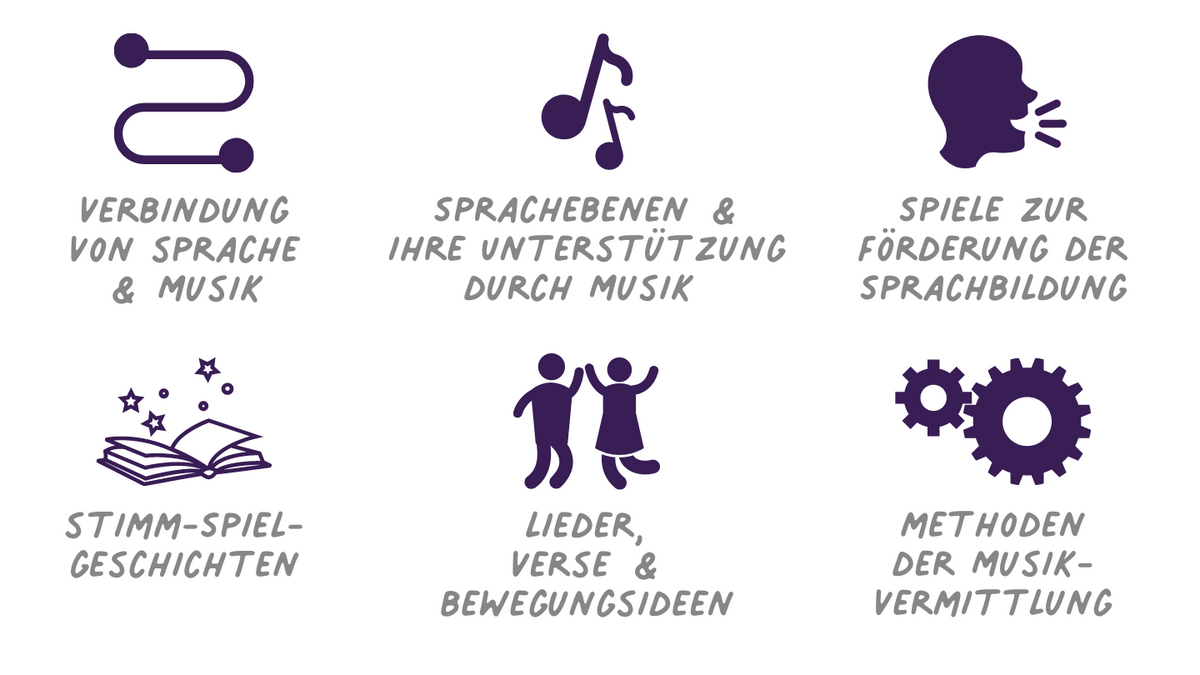 Spielerische Sprachförderung durch Musik