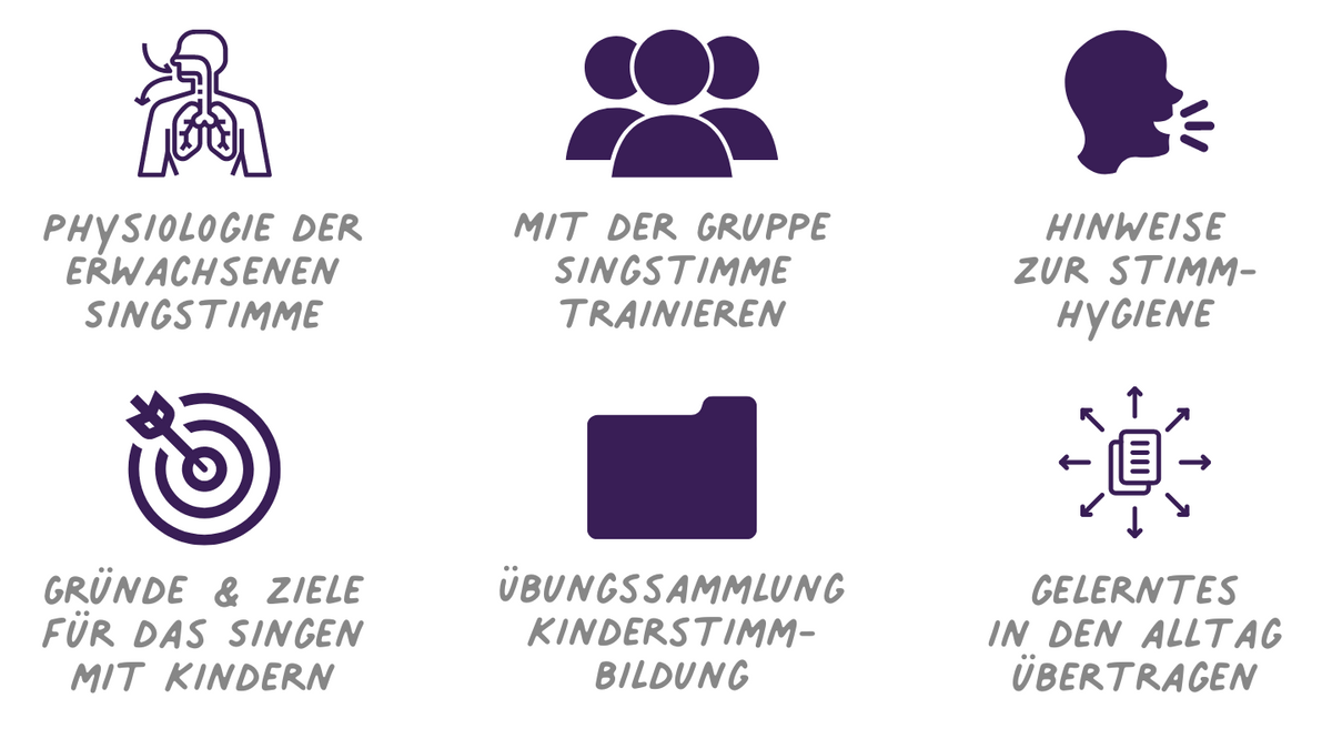 Singstimmbildung für Kinder und pädagogische Fachkräfte