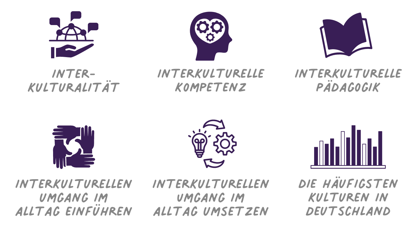 Interkulturalität - Das bin ich und das bist Du