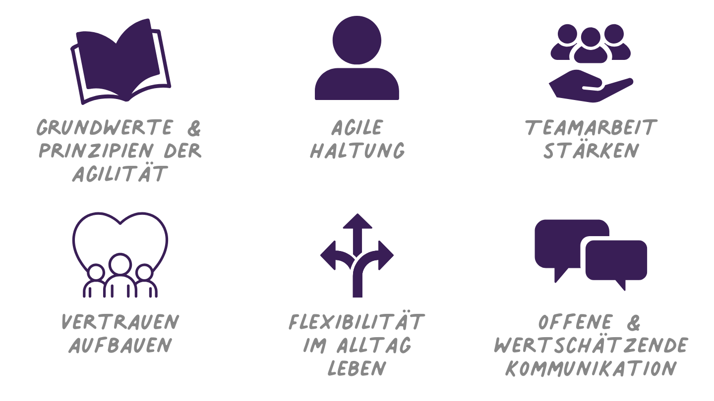 Agil führen - Werte und Haltung (Grundlagenseminar)