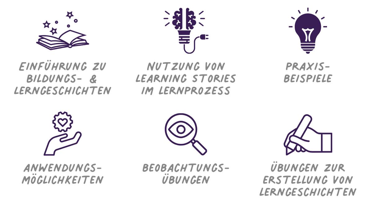 Dokumentation mit Bildungs- und Lerngeschichten (Learning Stories)