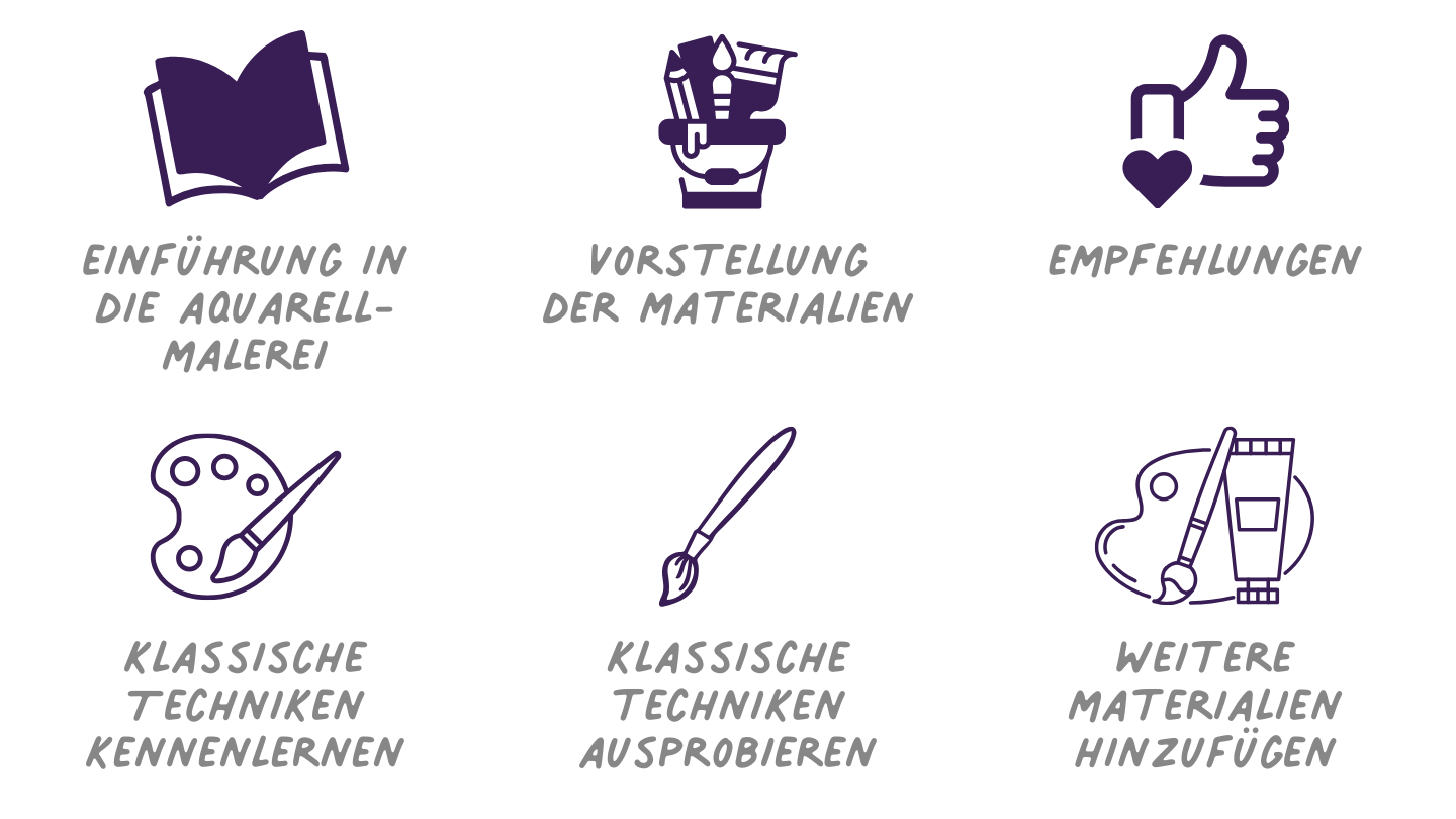 Die Wunderwelt der Wasserfarben - Malen und Experimentieren mit Aquarellfarben