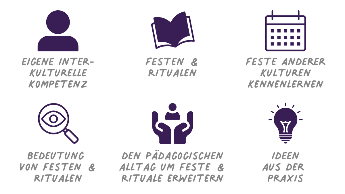 Kulturelle Feste und Rituale - Gemeinsam feiern und wachsen
