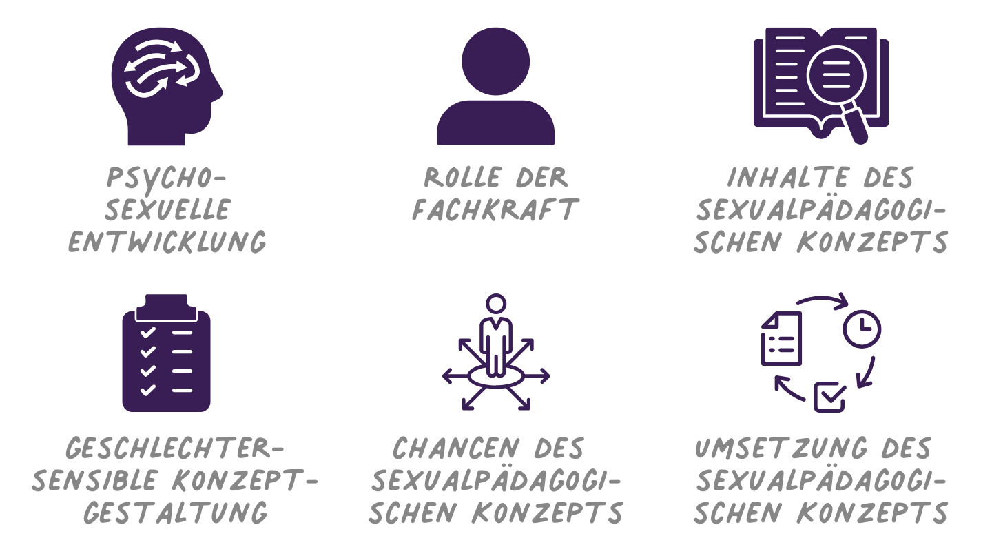 Sexualpädagogische Konzepte erstellen und weiterentwickeln