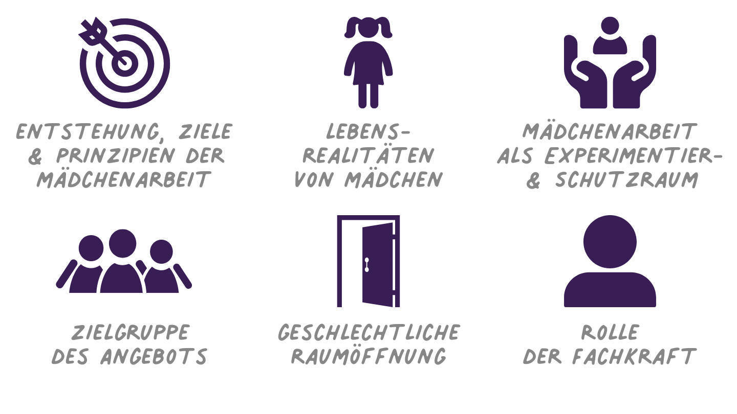 Mädchenarbeit - Herausforderungen und Chancen für die Praxis