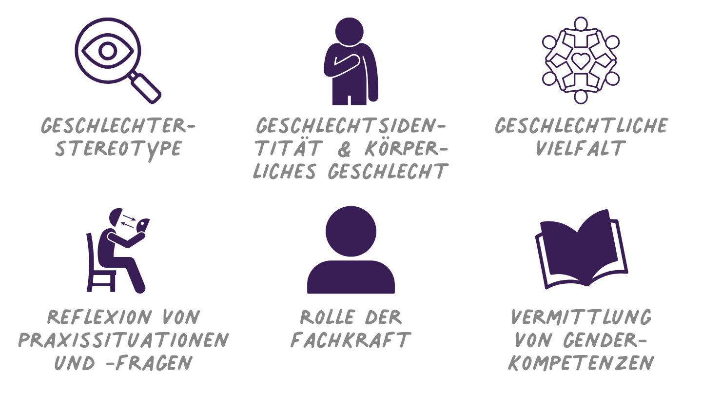 Geschlechtersensible Pädagogik mit Kindern und Jugendlichen ab 6 Jahren