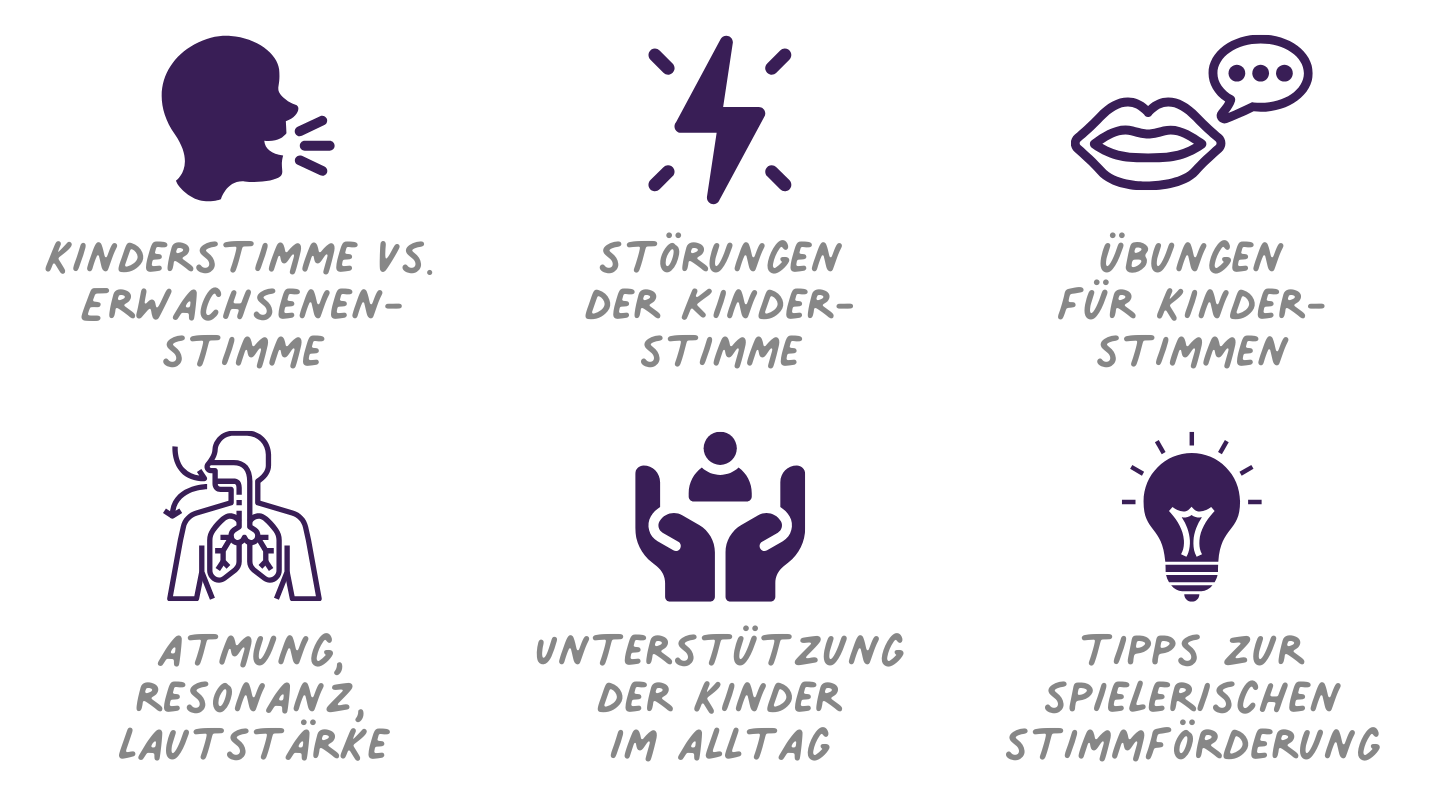 Stimmübungen und Stimmtraining für Kinder