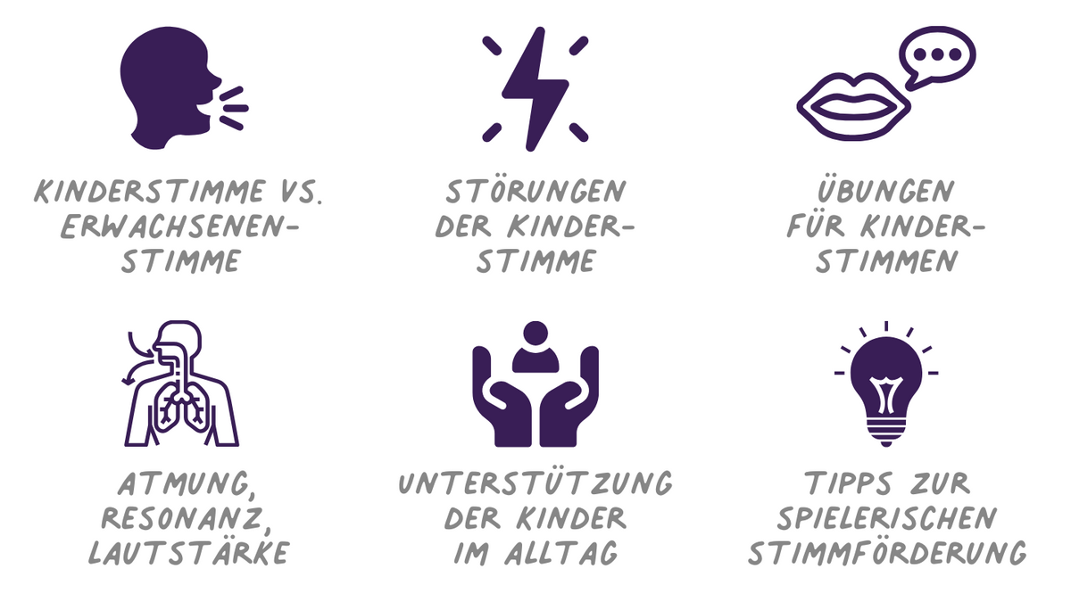 Stimmübungen und Stimmtraining für Kinder