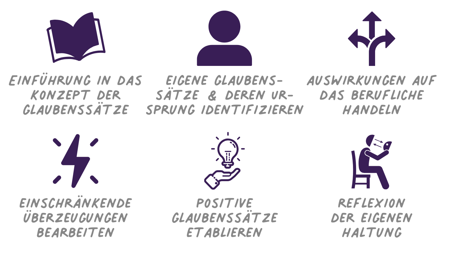 Eigene Glaubenssätze erkennen und bearbeiten