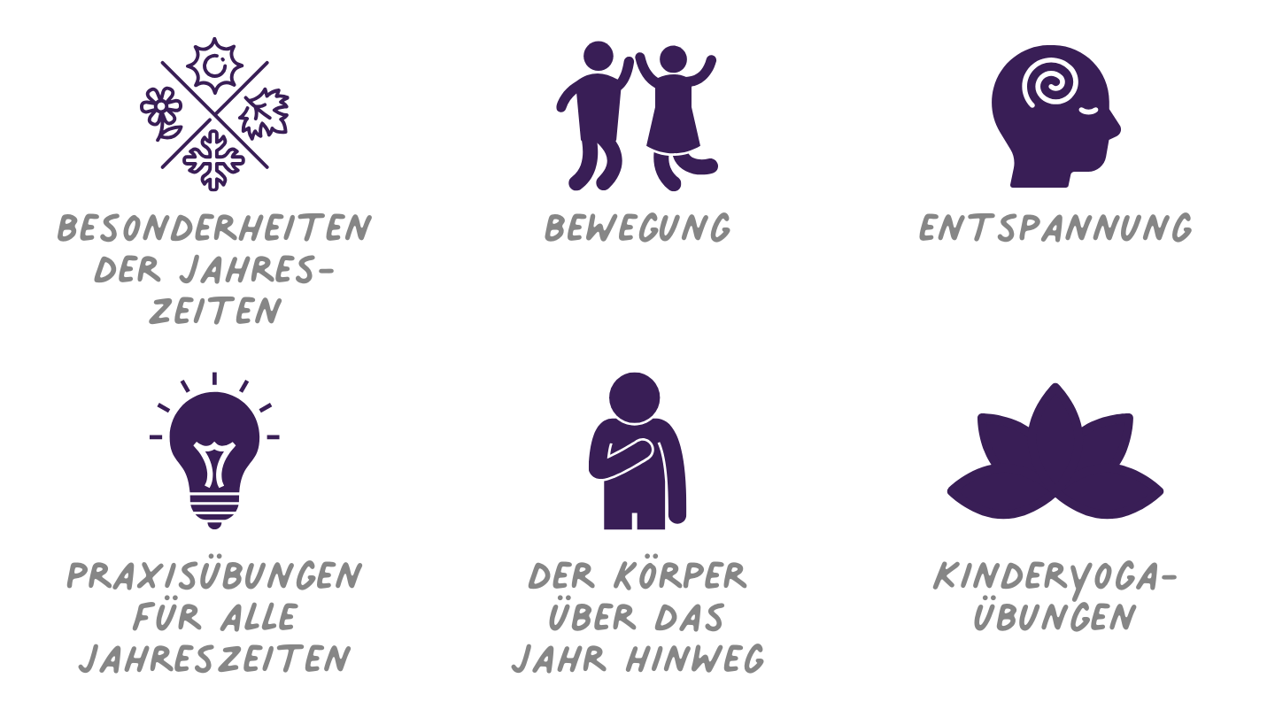 Kinderyoga im Frühling, Sommer, Herbst und Winter