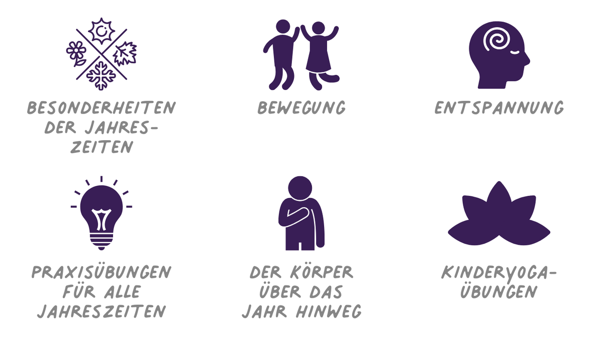 Kinderyoga im Frühling, Sommer, Herbst und Winter