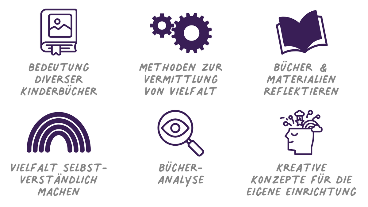 Diversität im Kinderbuch - Vielfalt unaufdringlich erleben