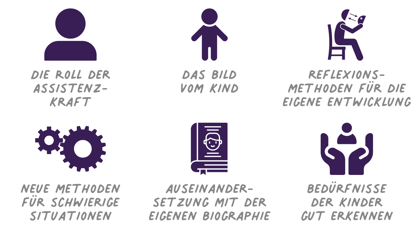 Die Rolle der pädagogischen Assistenzkraft - Chancen und Herausforderungen