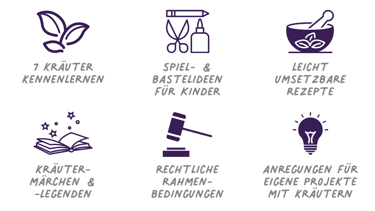 Kräuterwerkstatt - Rezepte, Spiele und Bastelideen