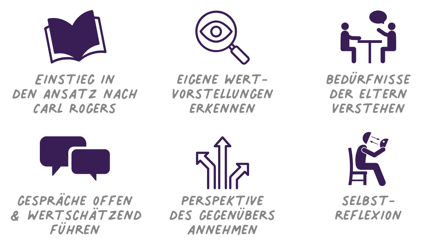 Personenzentrierte Gesprächsführung nach Carl Rogers - Gespräche wertschätzend und einfühlsam führen