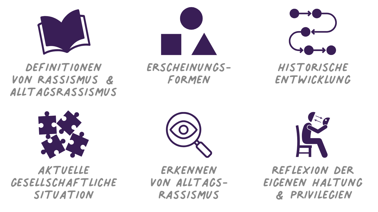 Alltagsrassismus in pädagogischen Einrichtungen