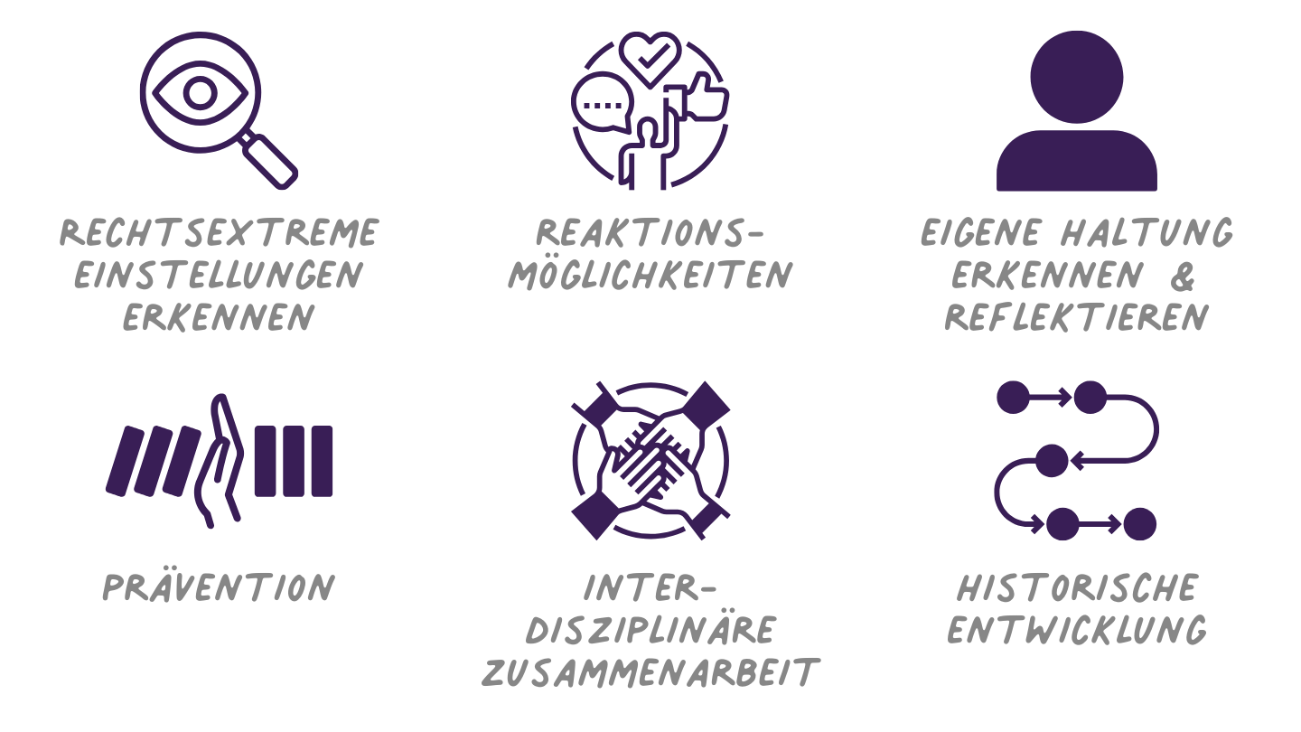 Rechtsextremismus in pädagogischen Einrichtungen