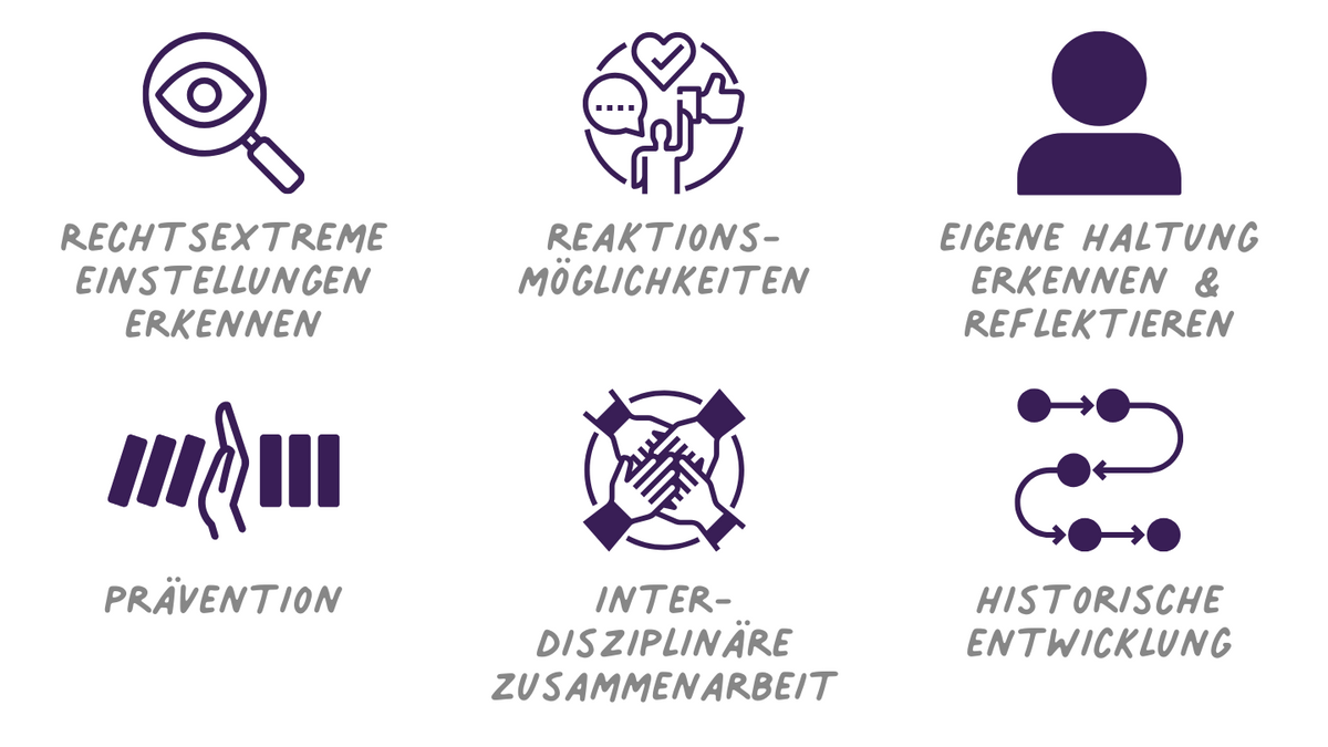 Rechtsextremismus in pädagogischen Einrichtungen