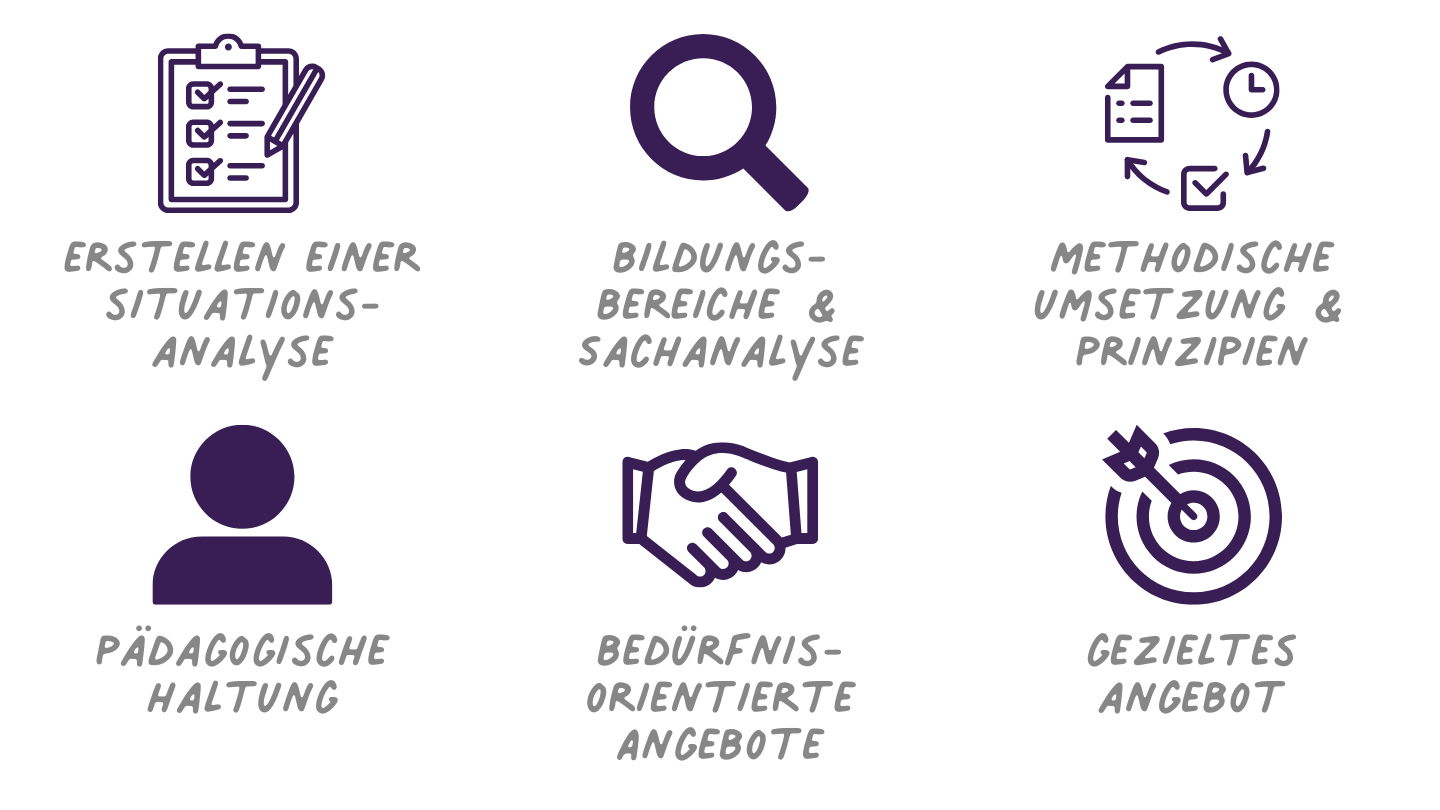 Erste didaktische Schritte für Quereinsteiger:innen und Assistenzkräfte