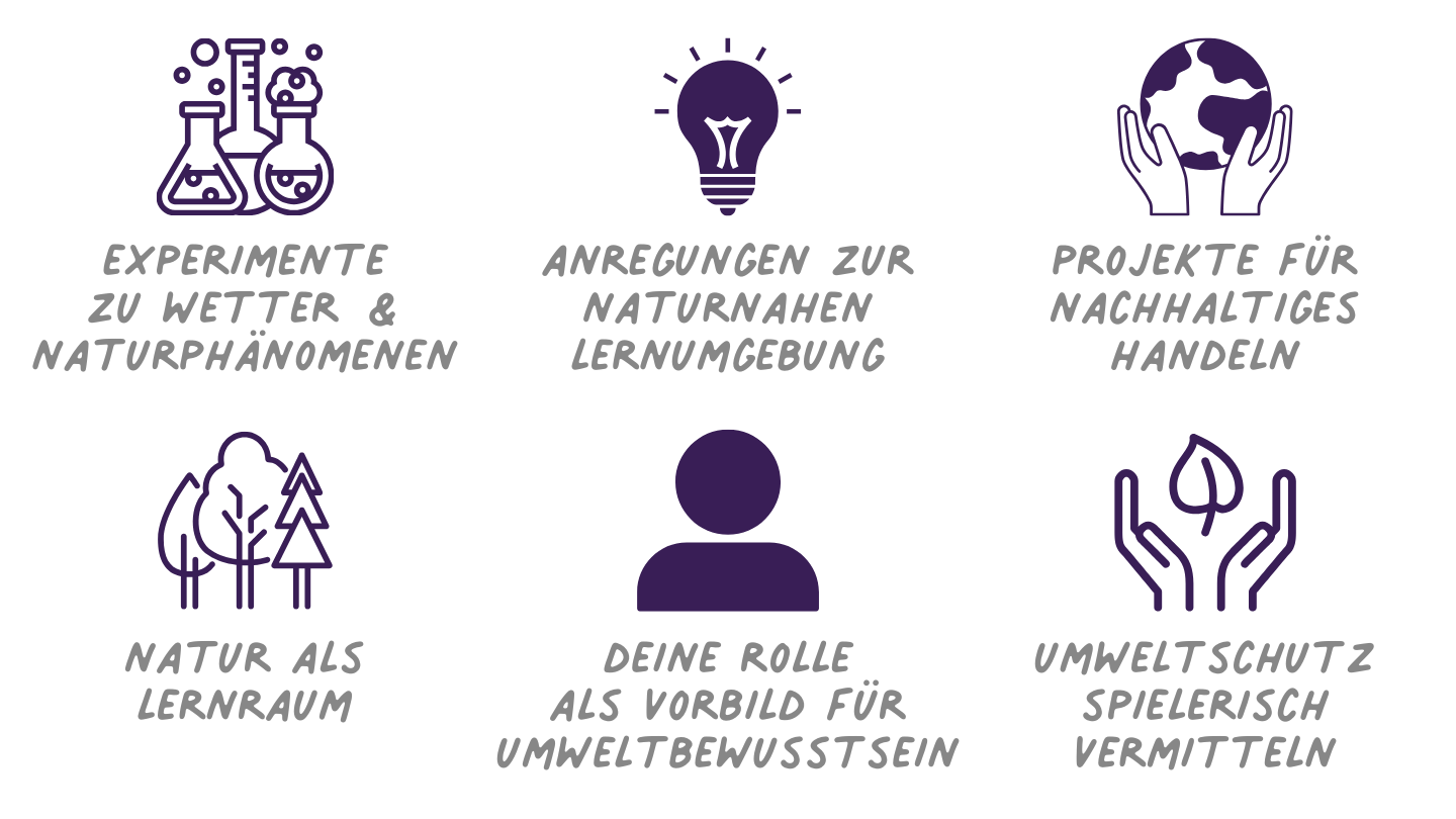 Naturphänomene, Wetter und Klima spielend begreifen