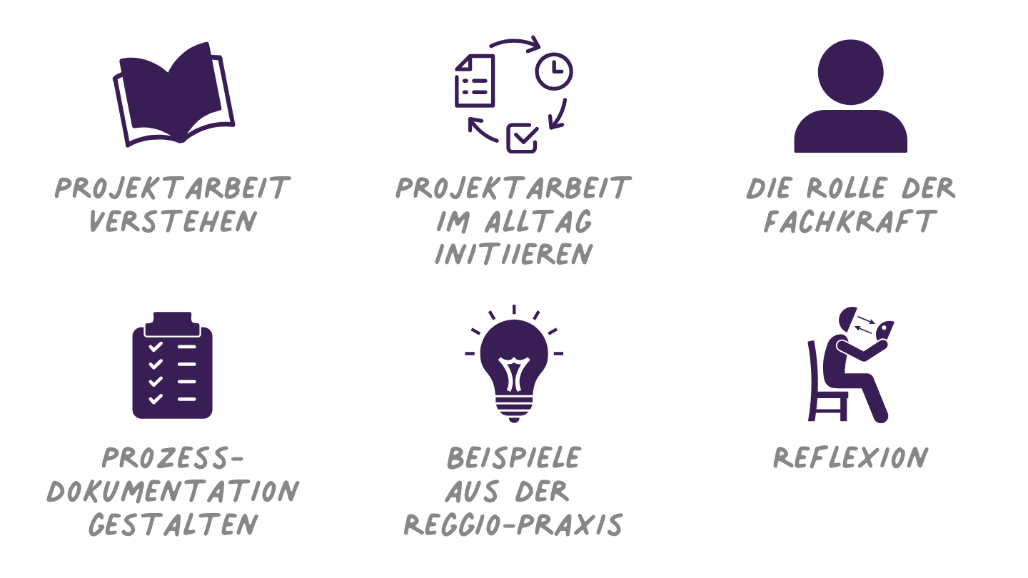 Projektarbeit und Dokumentation in der Reggio-Pädagogik