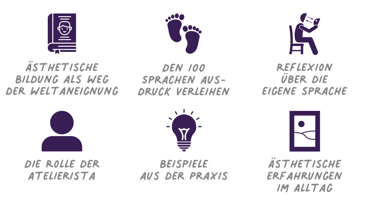 100 Sprachen und ästhetische Erfahrung in der Reggio-Pädagogik