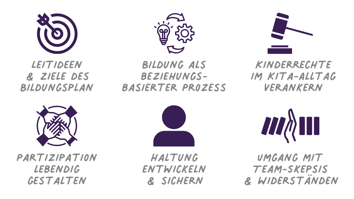 Der Brandenburger Bildungsplan - Bildung, Haltung, Partizipation