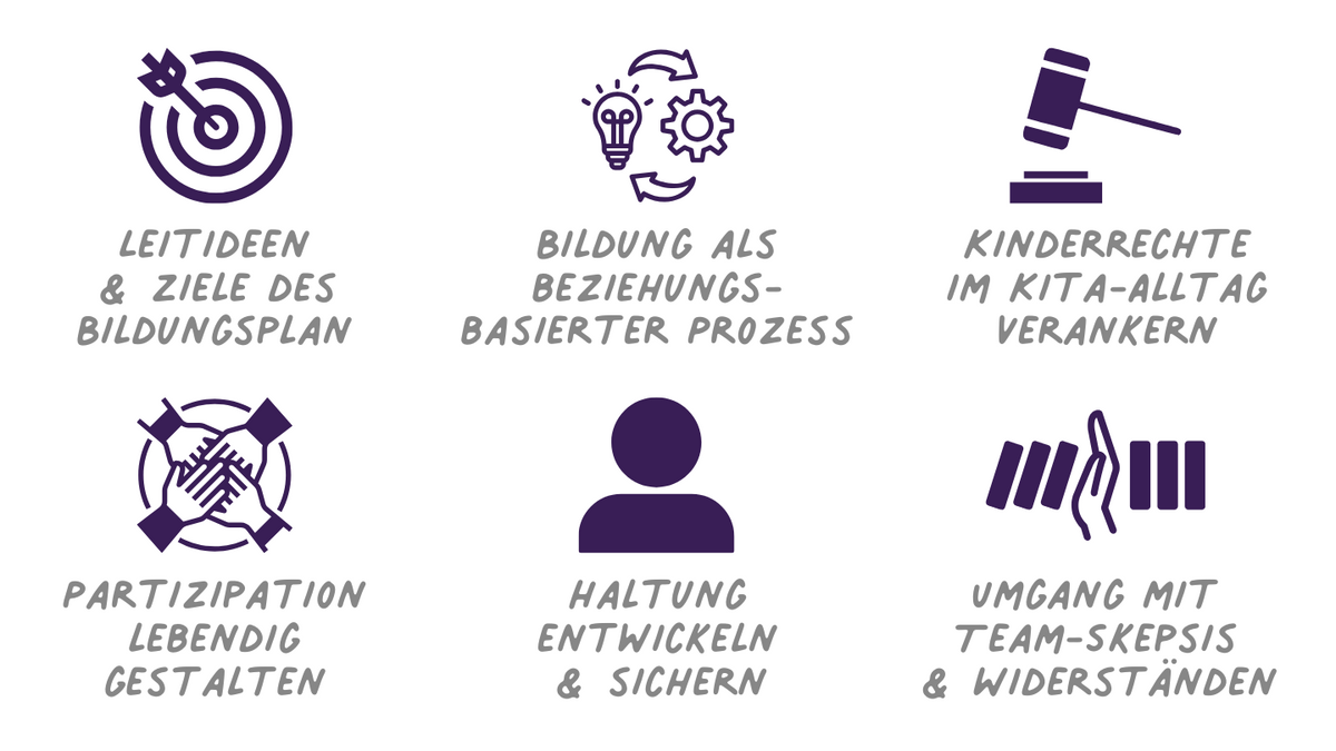 Der Brandenburger Bildungsplan - Bildung, Haltung, Partizipation