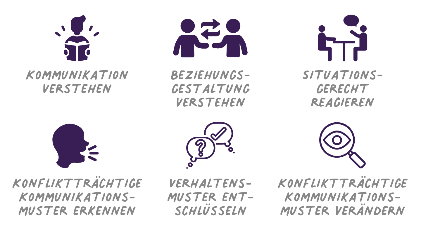 Transaktionsanalyse - Effektiv kommunizieren als Pädagog:in