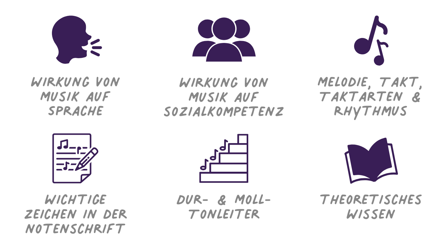 Basiswissen Musik für pädagogische Fachkräfte