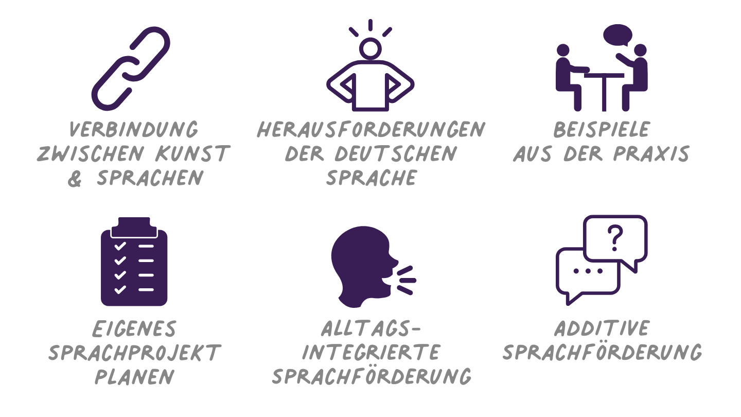 Sprachförderung mit künstlerischen und spielerischen Mitteln