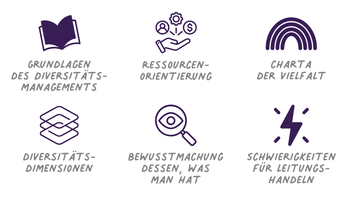 Diversity Management in pädagogischen Einrichtungen