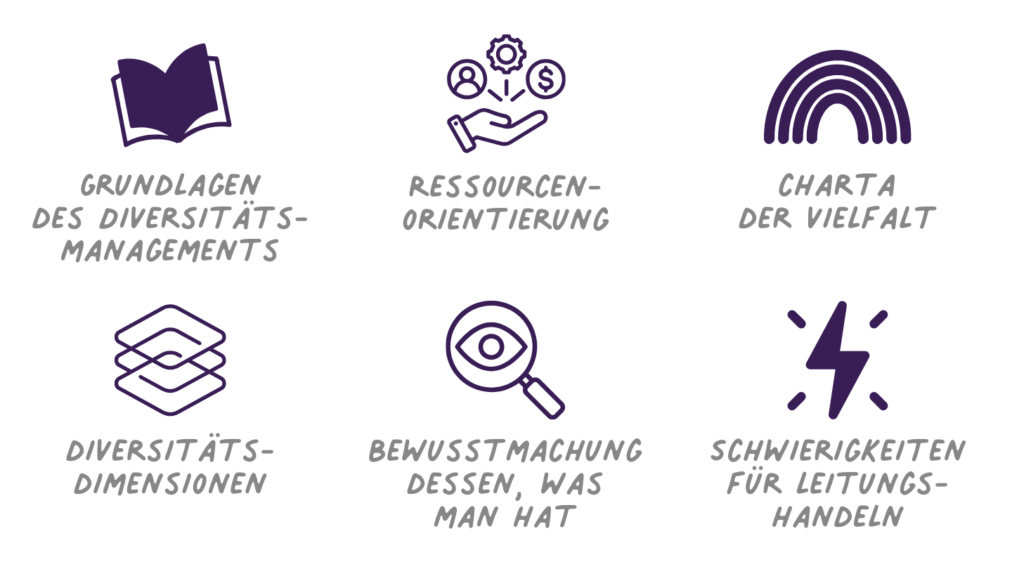 Diversity Management in pädagogischen Einrichtungen