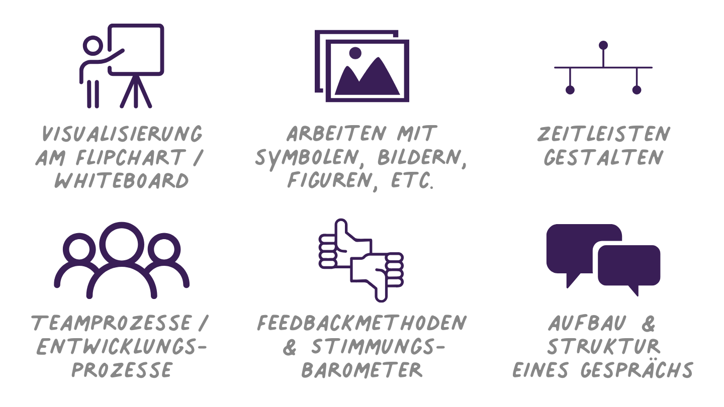 Kreativ beraten und Gespräche führen