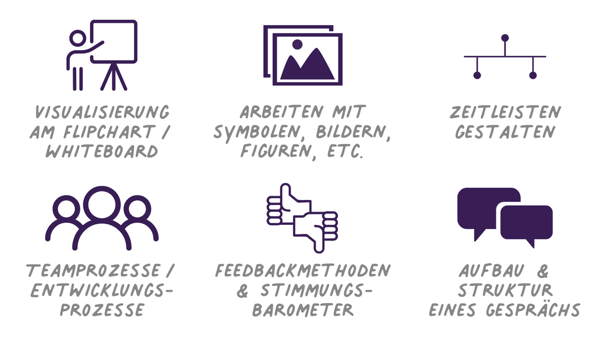 Kreativ beraten und Gespräche führen