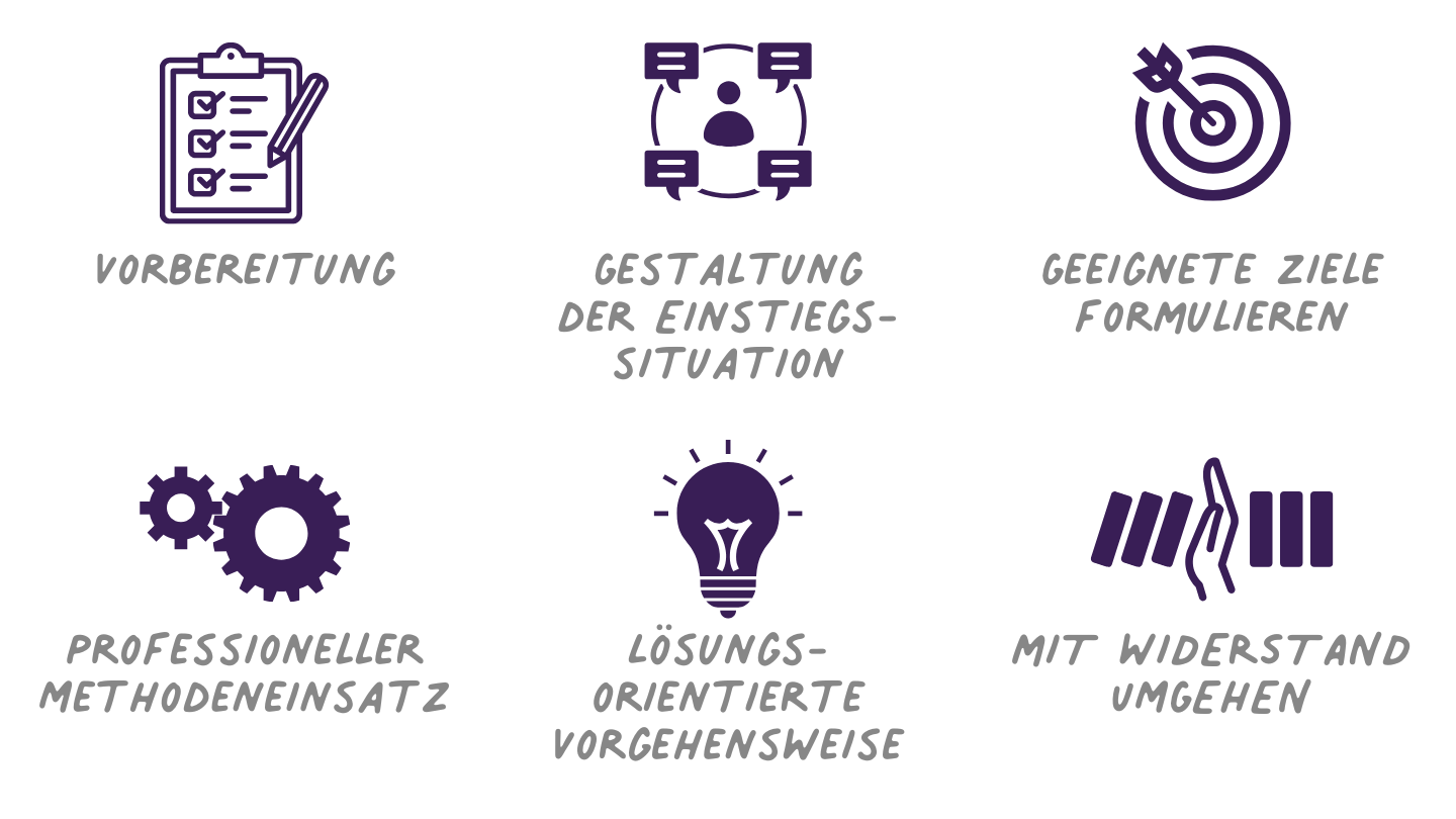 Klausurtage professionell gestalten