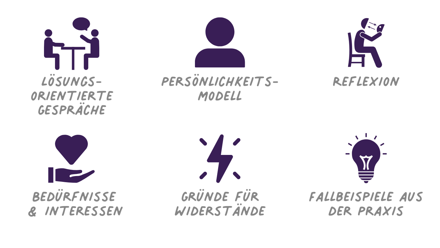 Umgang mit herausfordernden Mitarbeiter:innen