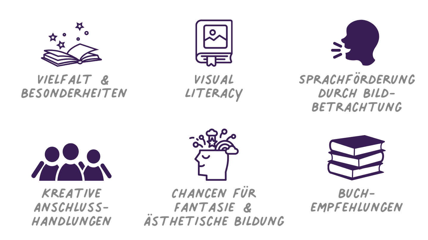 Bilder öffnen Sprachräume - Textfreie Bilderbücher kreativ nutzen